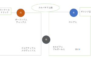 世界史攻略 中世ヨーロッパ文化まとめと覚え方 受験世界史研究所 Kate